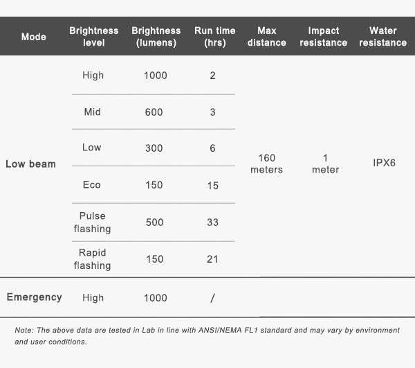 Ravemen CR1000 esituli