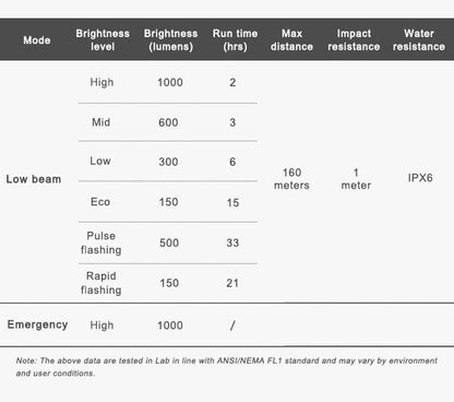 Ravemen CR1000 esituli